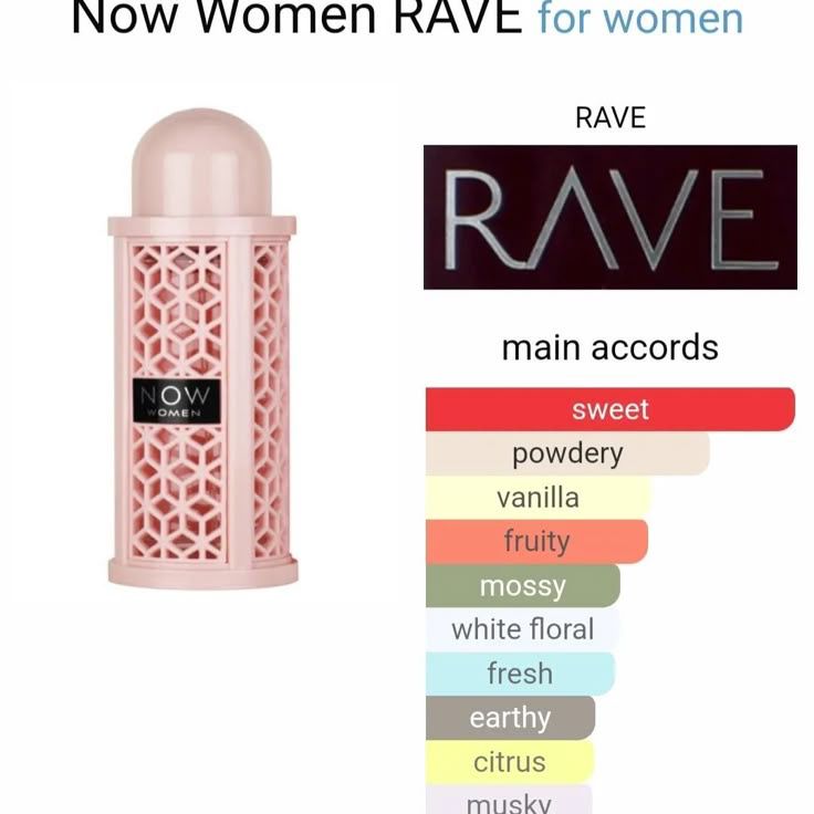 Rave Now Pink Eau de Parfum Spray for Women, 3.4 Ounce