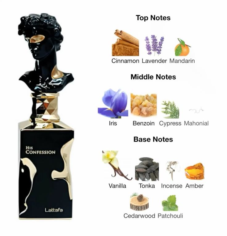 His confession/Her confession